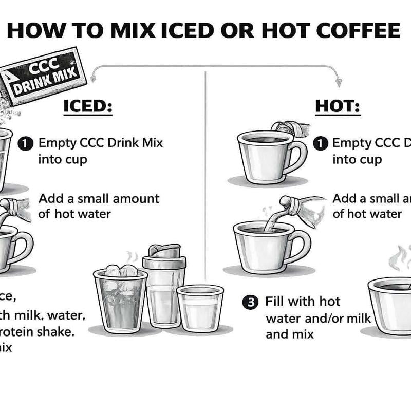 Protein Loaded Coffee – Viral | Single Packet | 16Oz Coffee Drink Mix | 10G Protein & 180Mg Caffeine | Hot or Cold