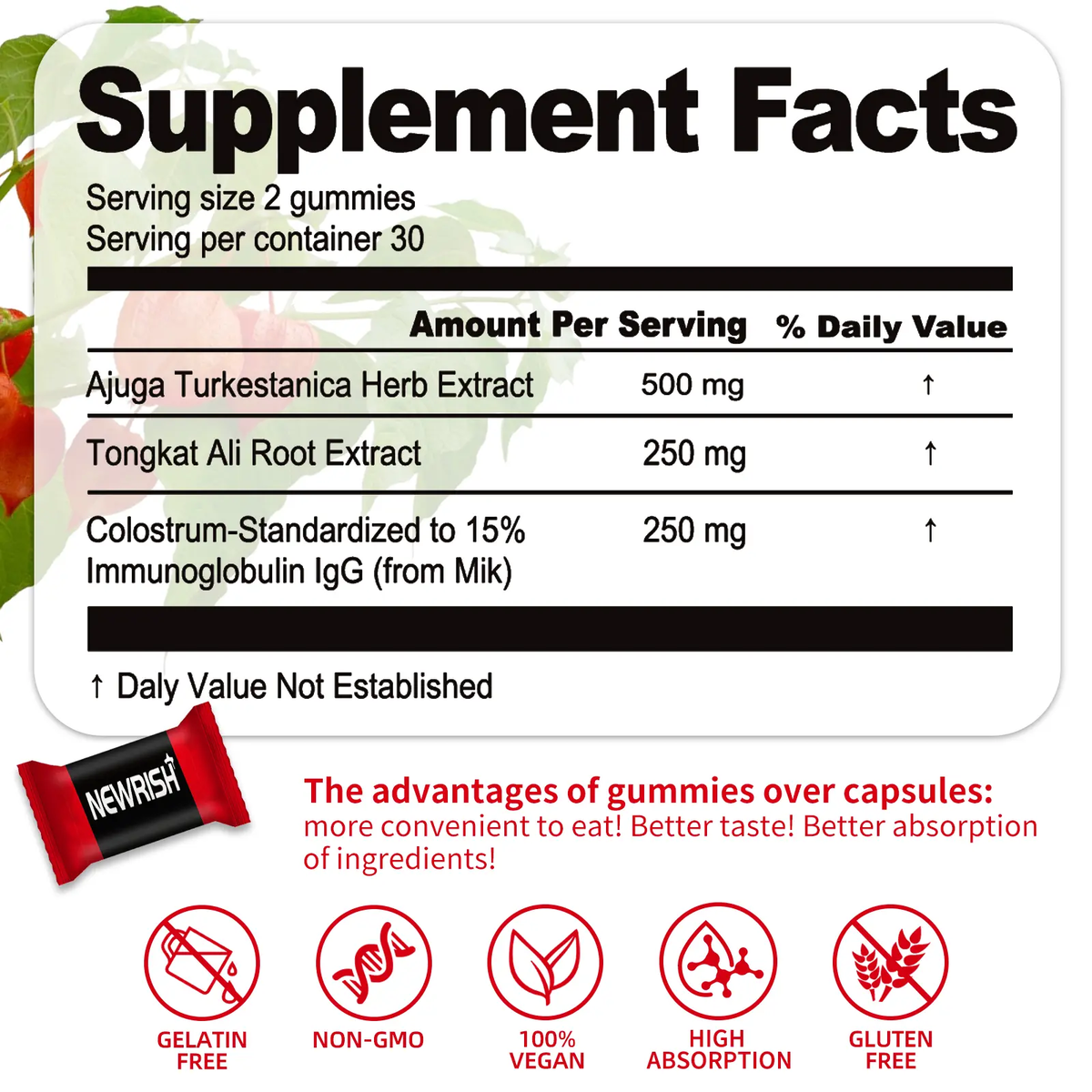 Newrish Strength Gummies - Contains Turkstan Charantia and Tongkat Ali Extracts - Immunoglobulins - Enhances Strength and Muscle Growth - 60 Gummies