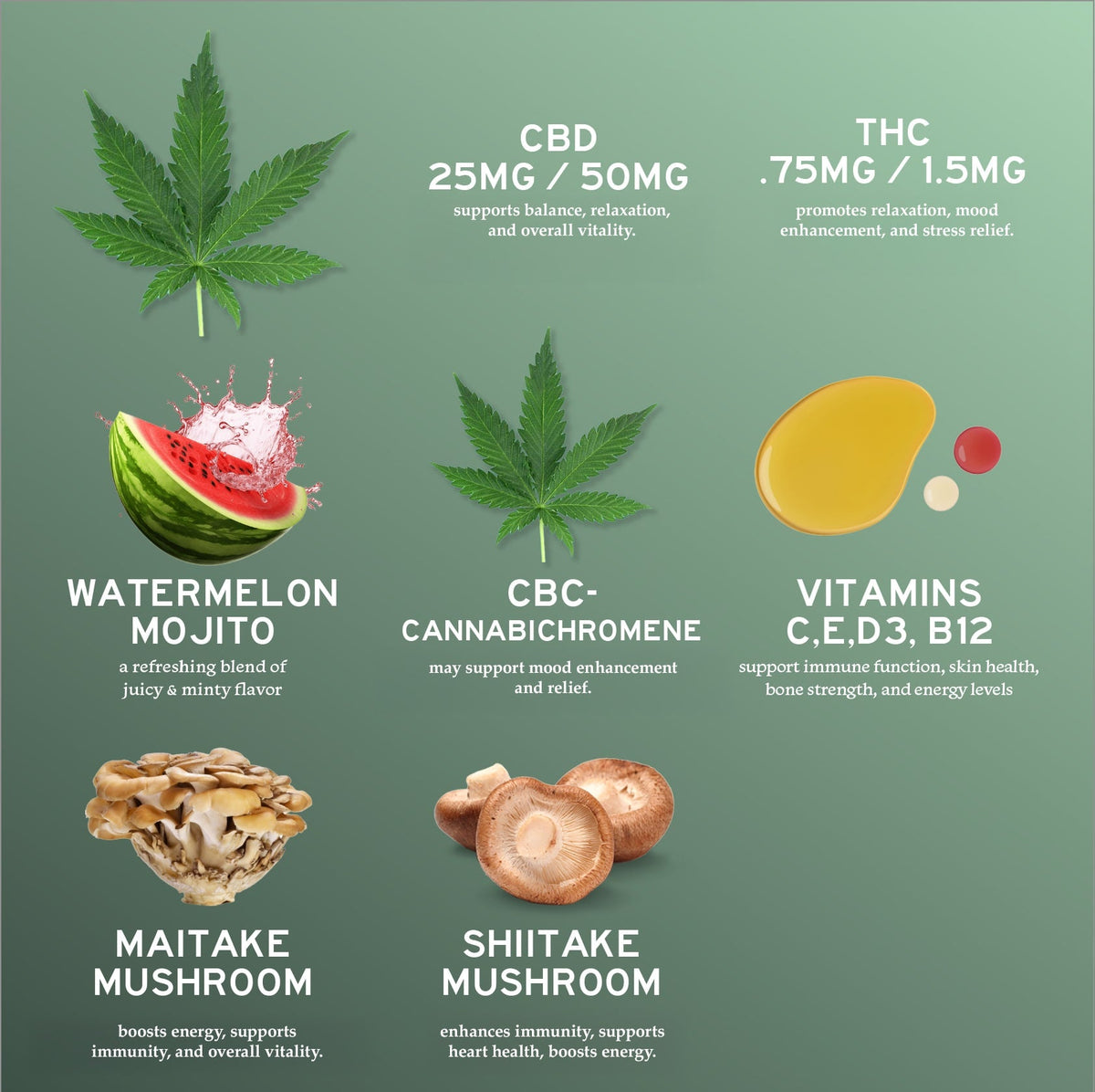 6-Pack: CBD Multi-Vitamin Gummies