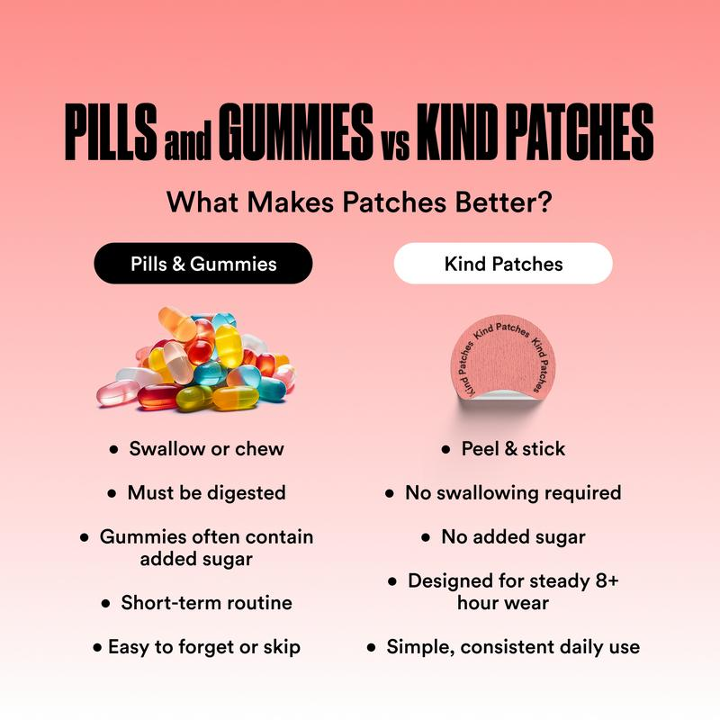 Kind Patches: 30 Berberine Patches, Steady Release, Vegan, 1 Month Pack