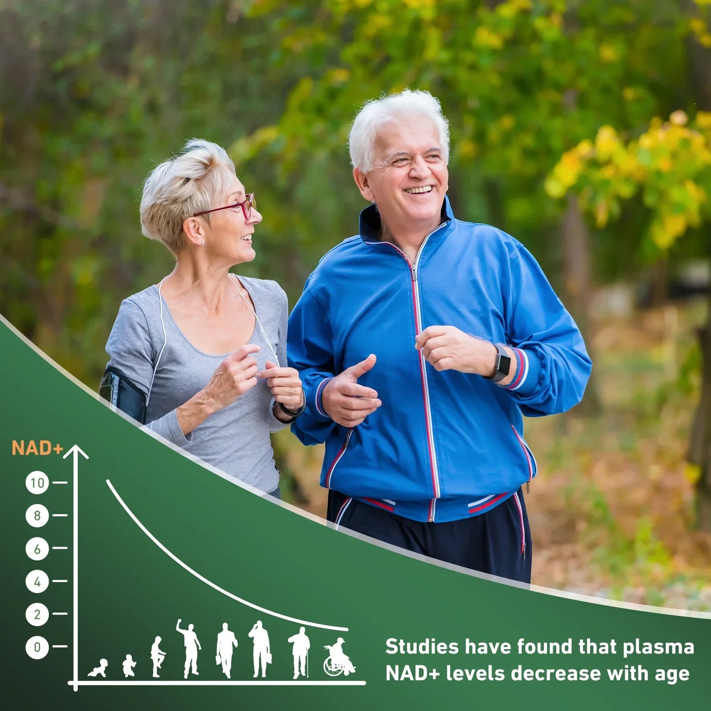Nerve Protection, Delay Aging, Protect Blood Vessels NAD+ Supplement - Liposomal Nicotinamide Riboside 900Mg, Resveratrol